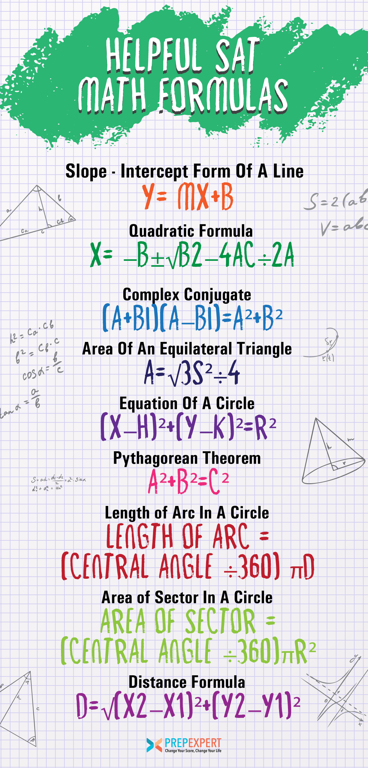 Helpful SAT Math Formulas Prep Expert