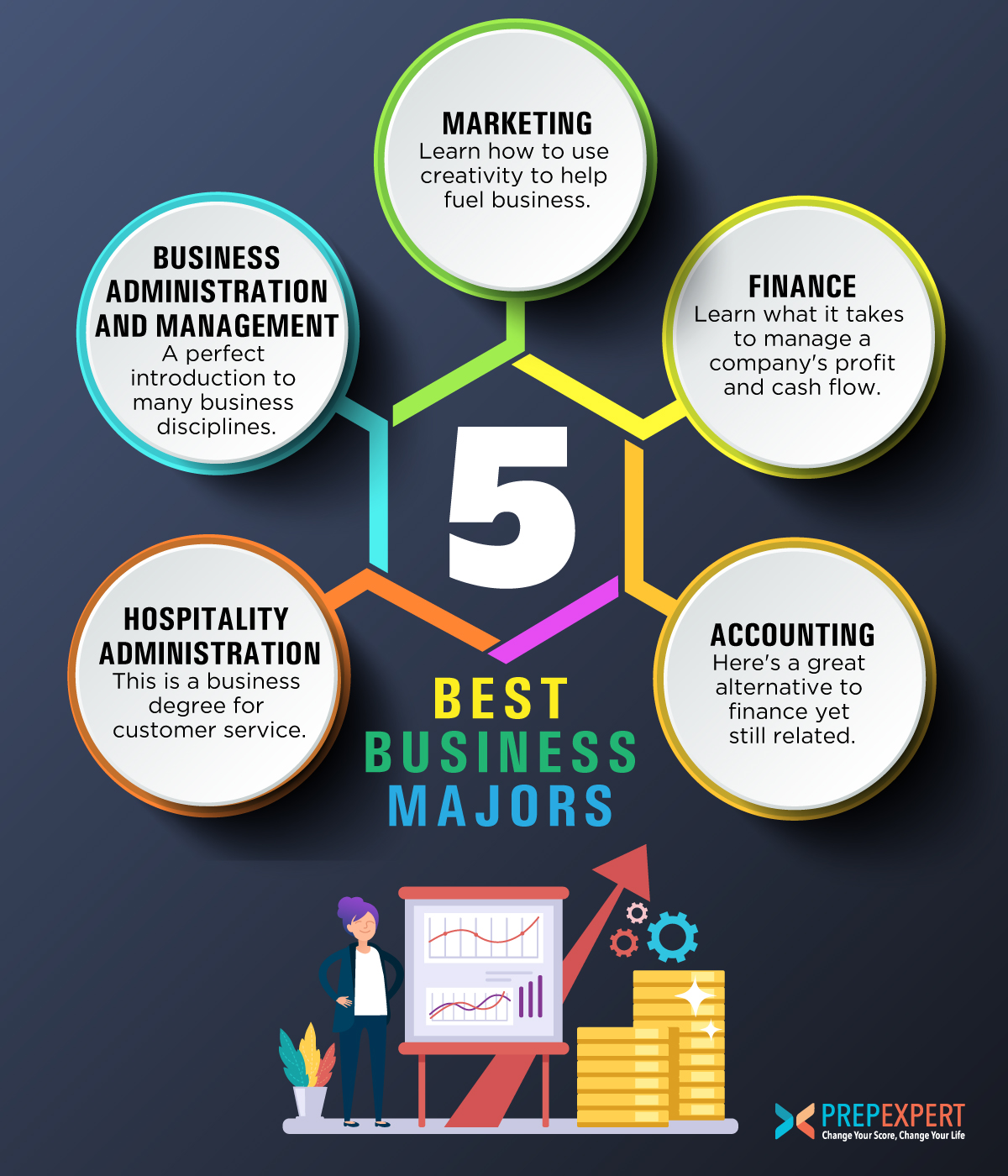 best majors for business careers
