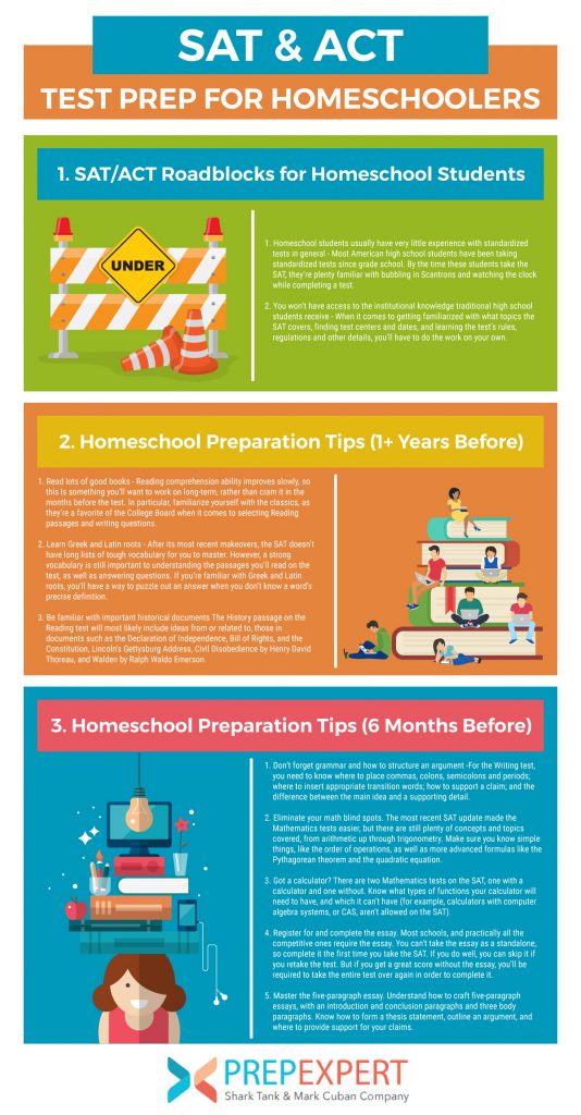 Sat & Act Prep For Homeschoolers 