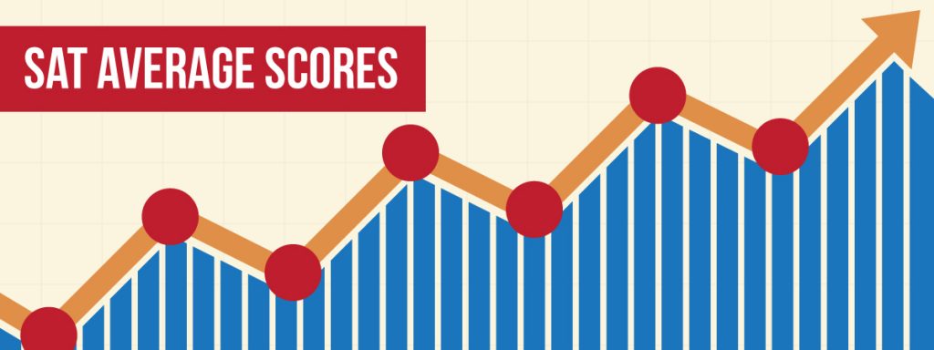 average sat score