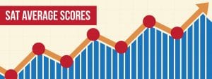 What's The Average SAT Score? | Prep Expert