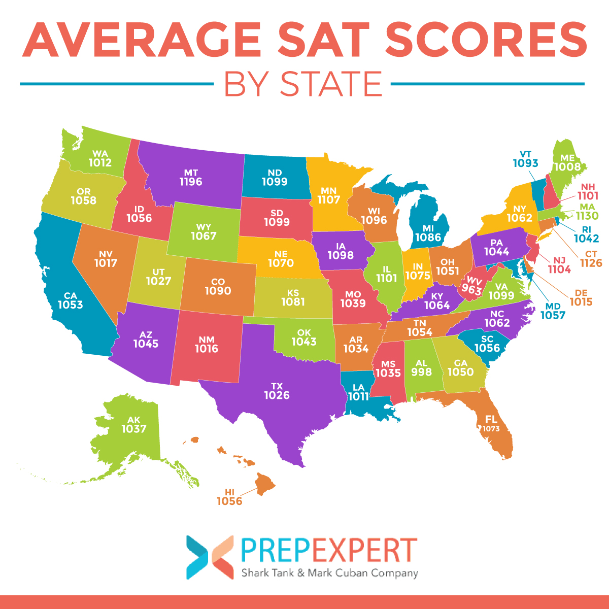 average SAT scores by state prep expert