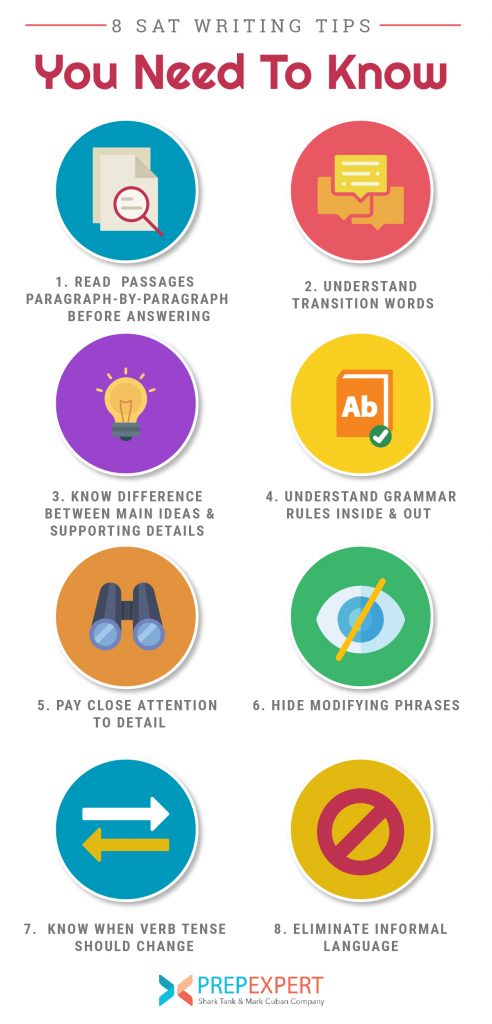 sat essay format tips