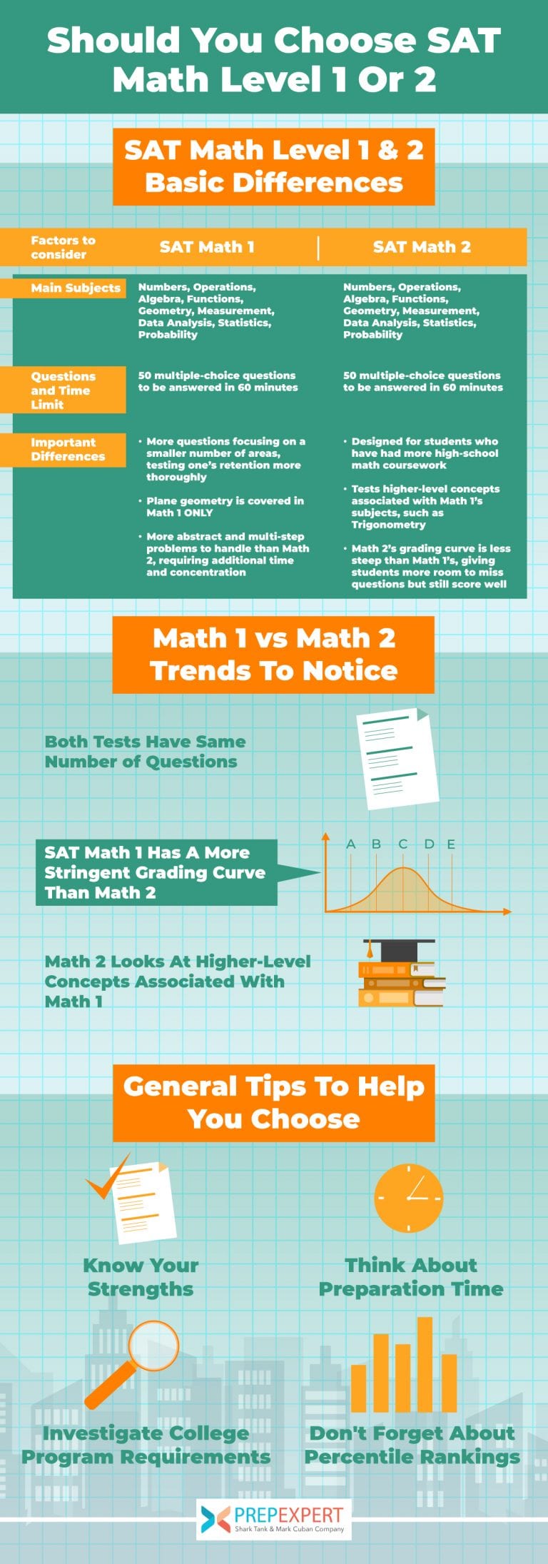 should-you-choose-sat-math-level-1-or-2-prep-expert