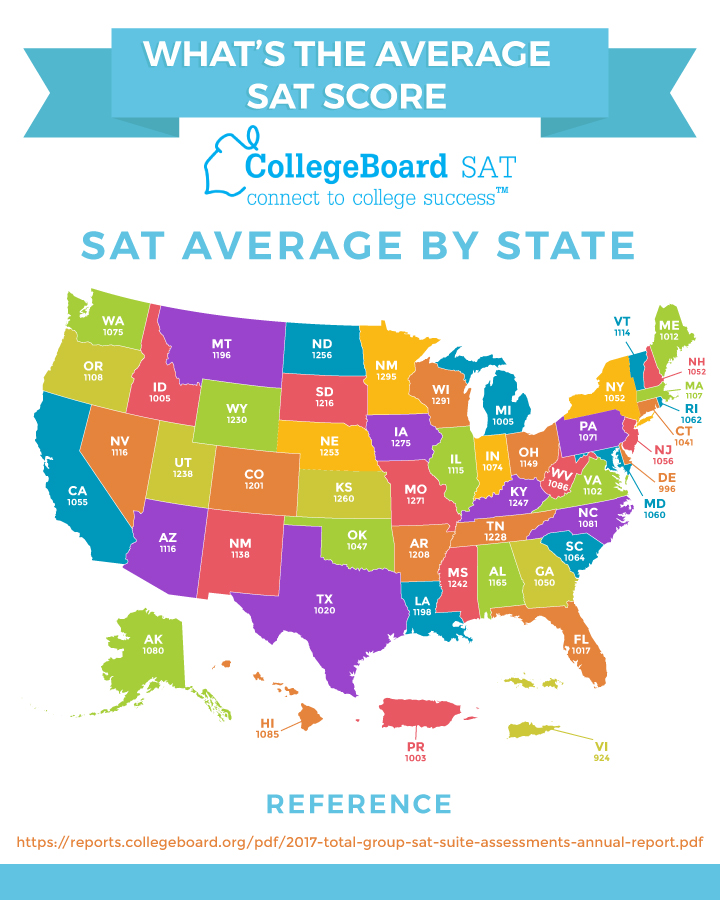 sat average by state prep expert