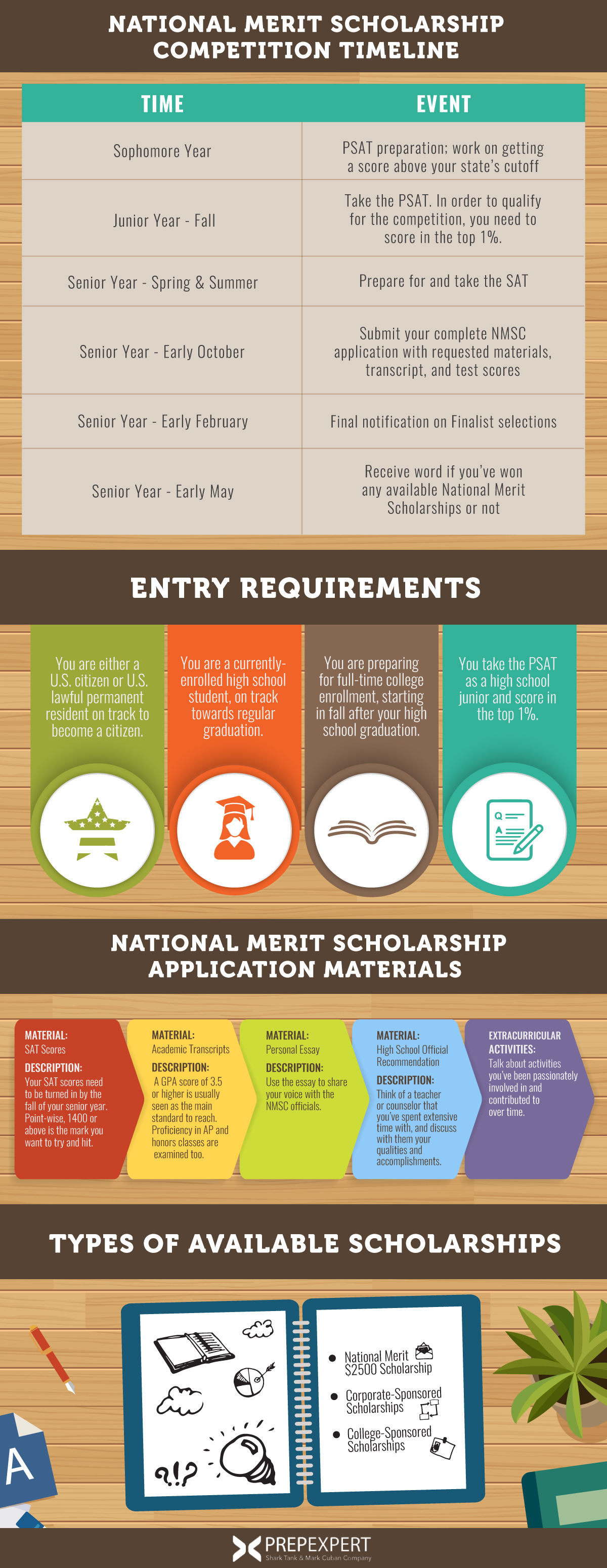 national merit scholarship