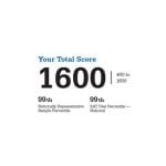 SAT 2020 Score Release Dates