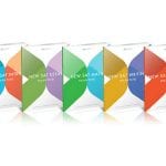 New SAT Guide By Shaan Patel Is #1 On The Amazon Best-Seller List