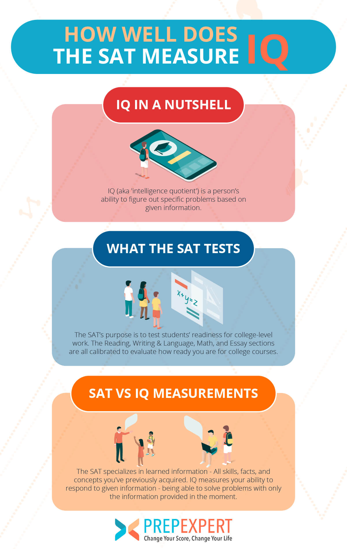 How Well Does The SAT Measure IQ Prep Expert