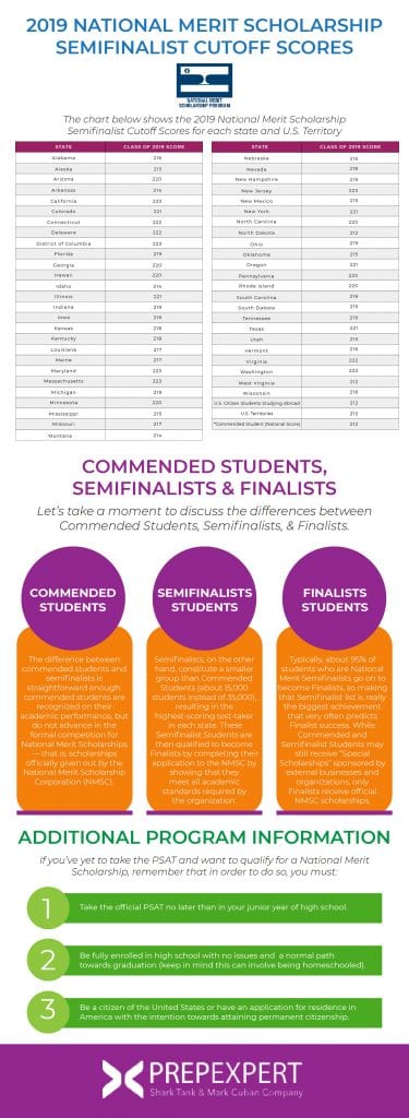 NATIONAL MERIT SCHOLARSHIP 2026 CUTOFF visual data 8