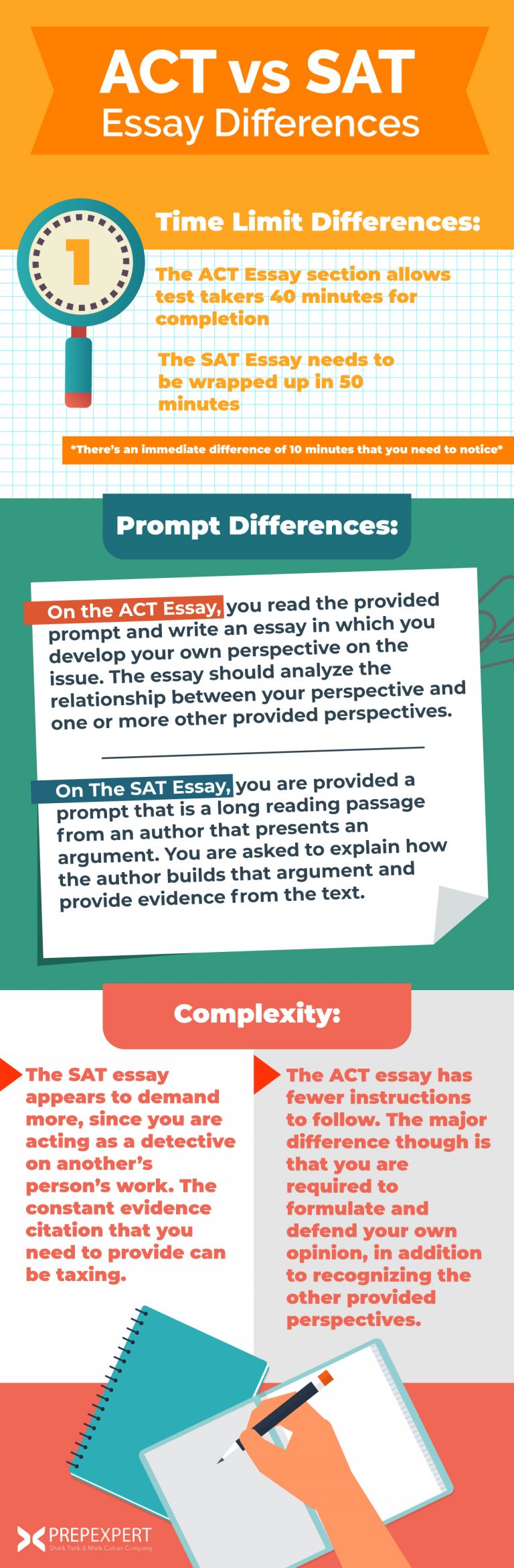 ACT vs SAT Essay Differences Prep Expert