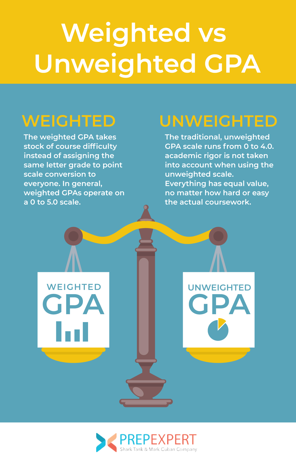 What Does A 90 Weighted Gpa Mean