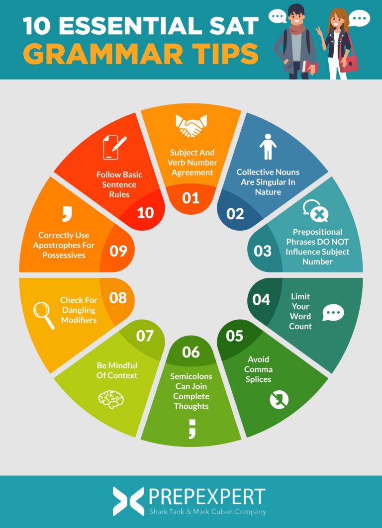 sat grammar rules practice