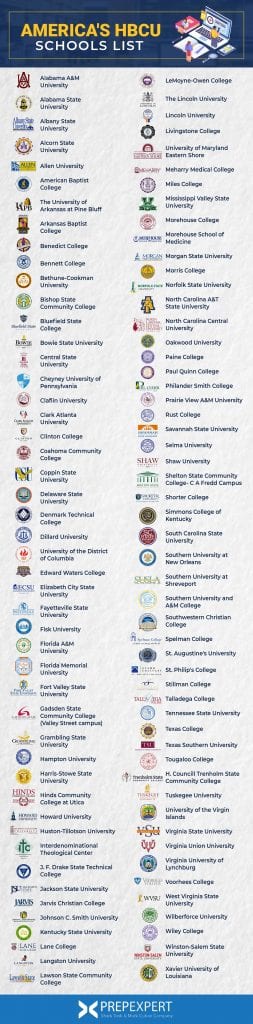 America's HBCU Schools List | Prep Expert