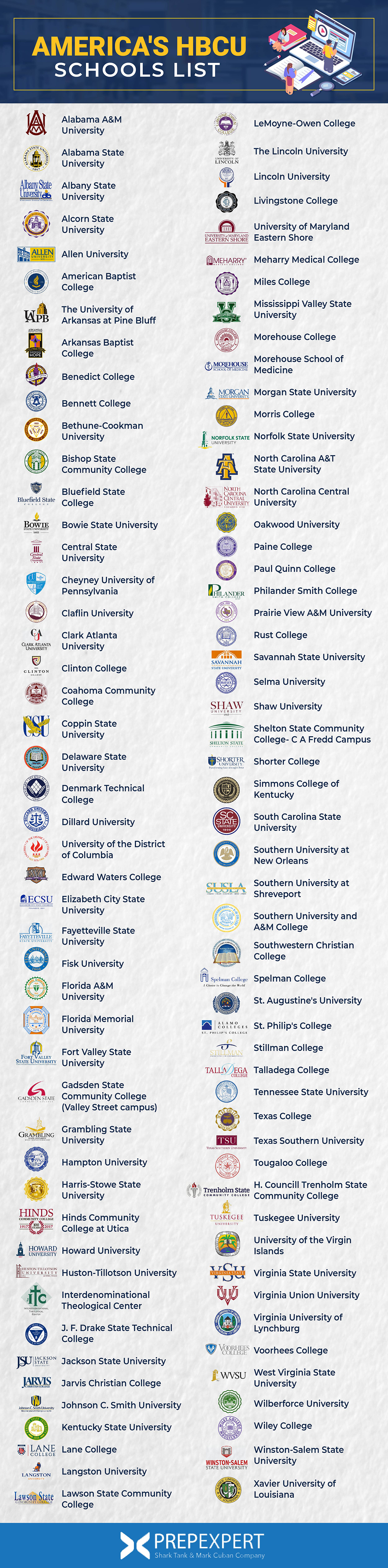 America s HBCU Schools List Prep Expert