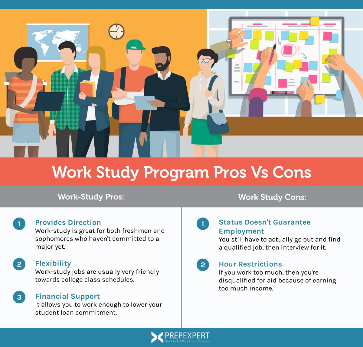 why work study programs could be a helpful way to help finance an education