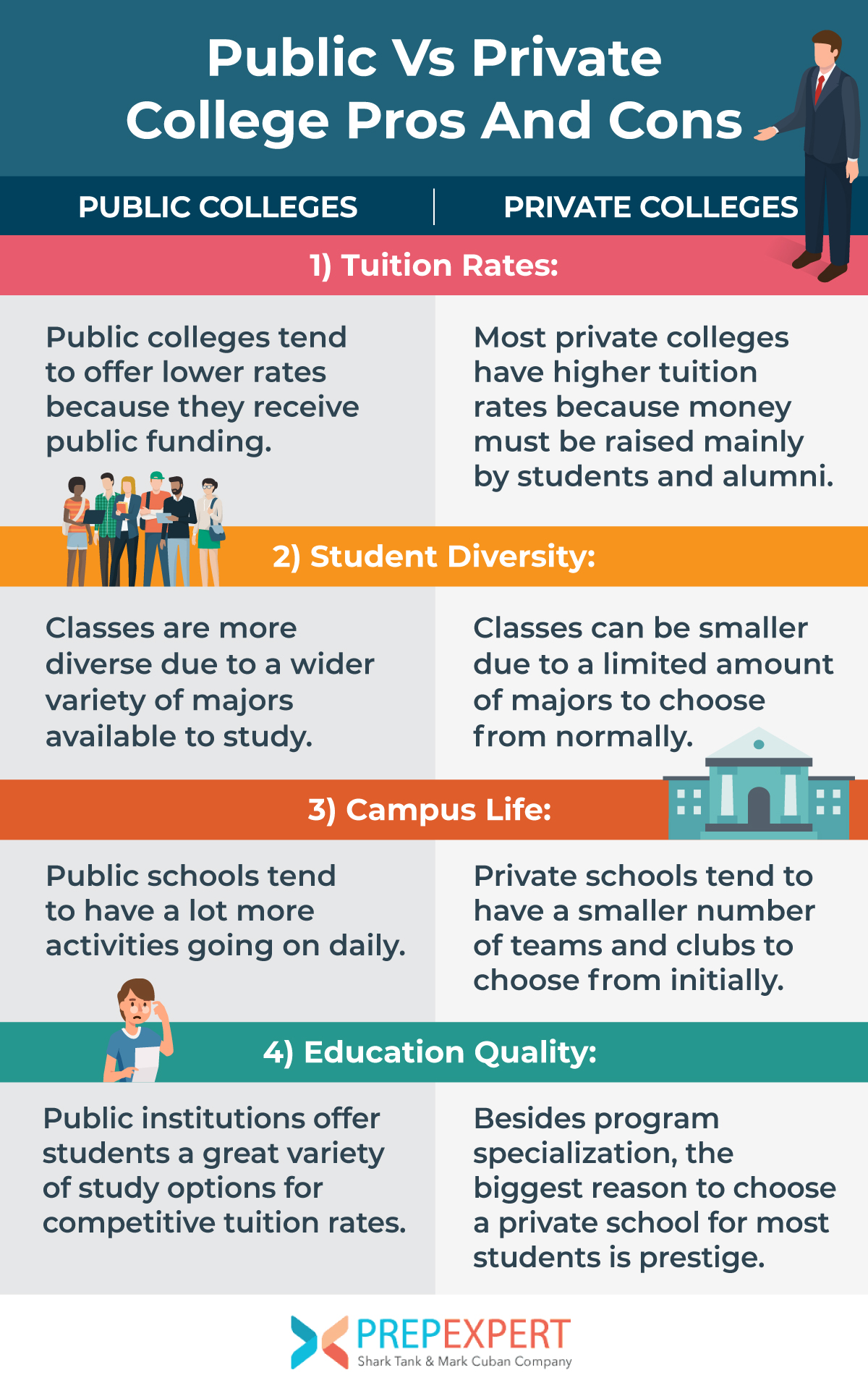 public vs private college
