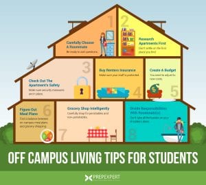 Off Campus Living Tips For Students | Prep Expert