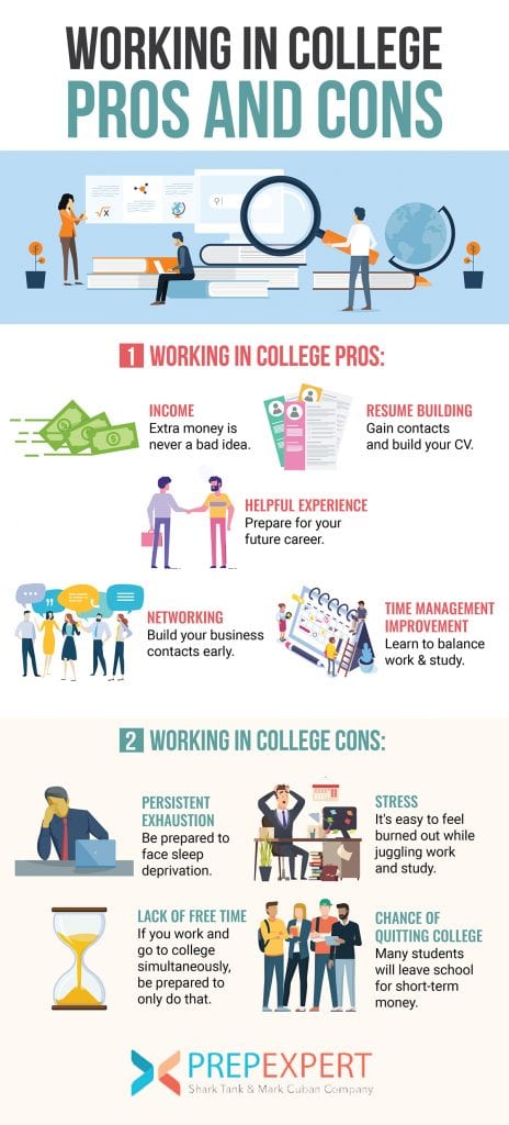 pros and cons of college essay