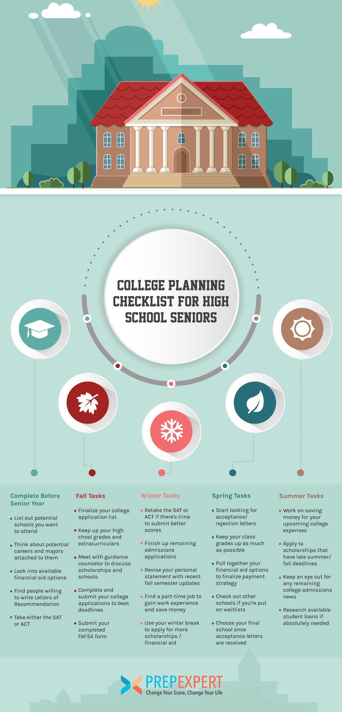 college planning checklist