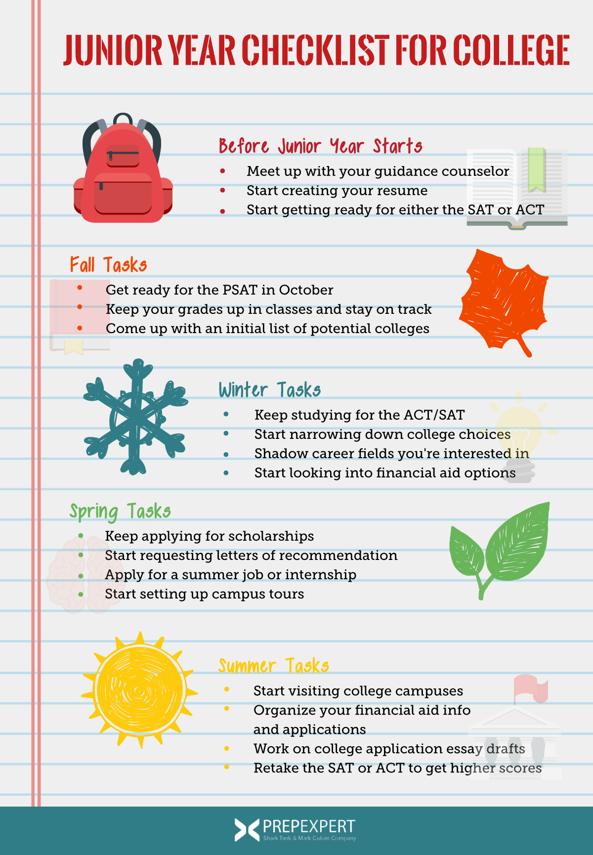 junior year checklist for college