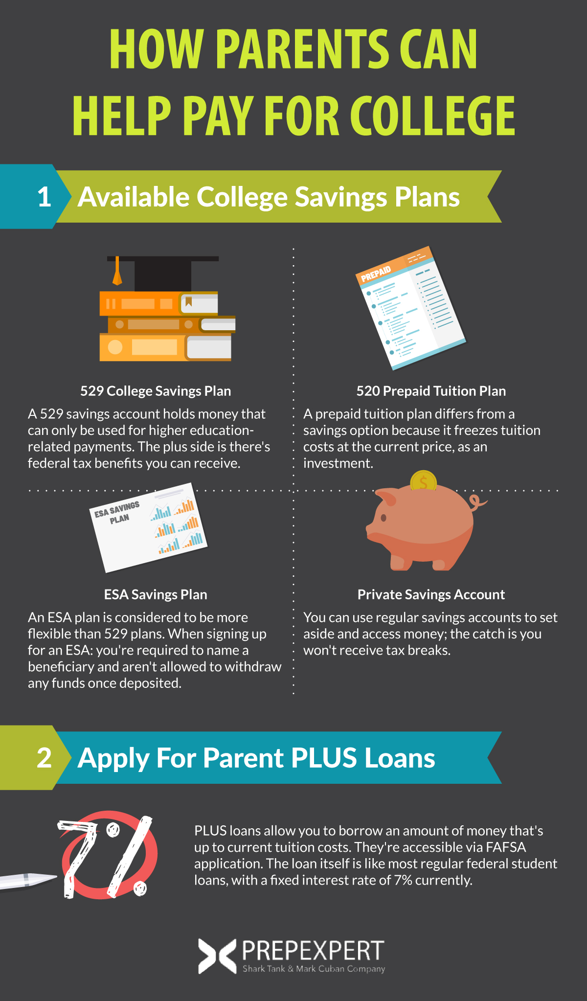 how parents can help pay for college