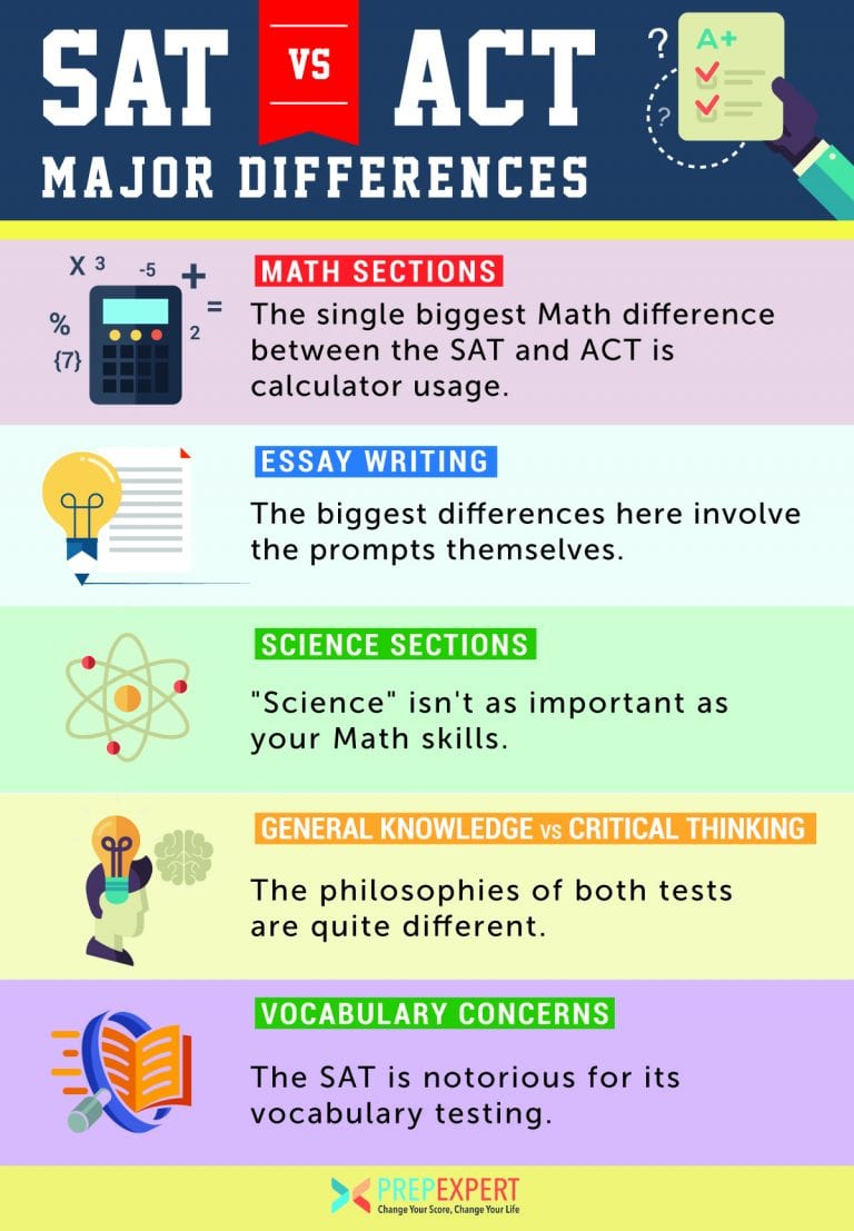 SAT vs ACT Major Differences Prep Expert