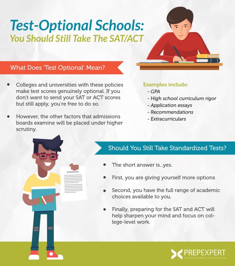 TestOptional Schools You Should Still Take The SAT/ACT Prep Expert