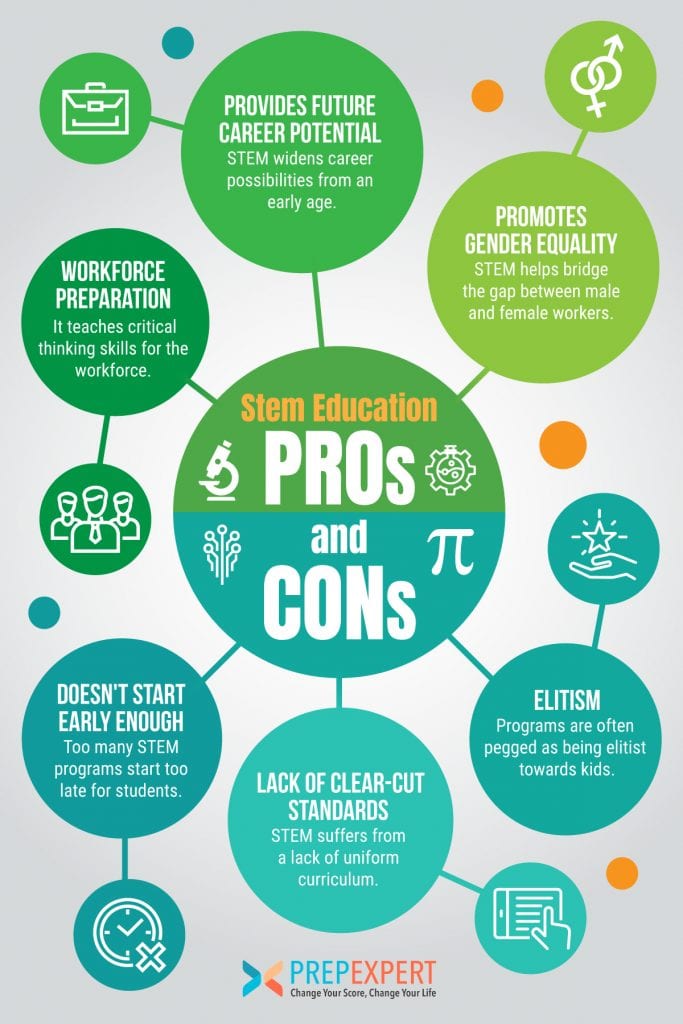 stem pros and cons