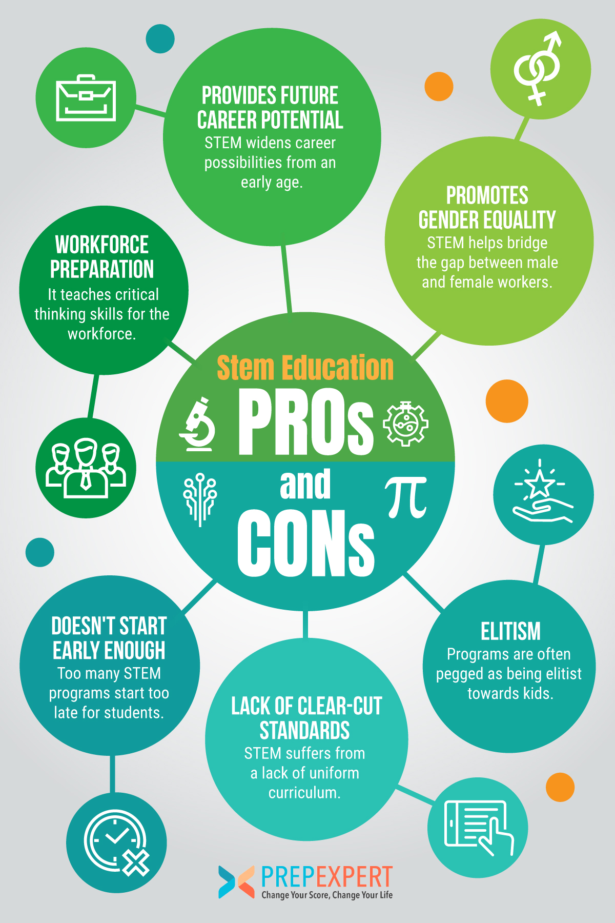 The Pros And Cons Of A Career