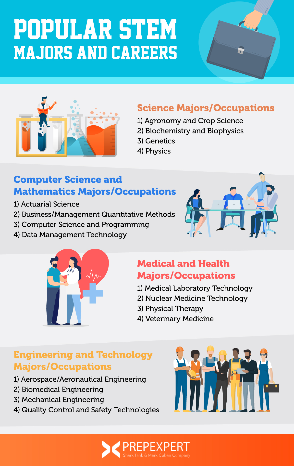 Popular STEM Majors And Careers Prep Expert