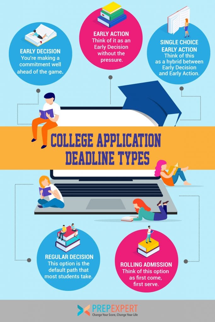 reading college application deadline