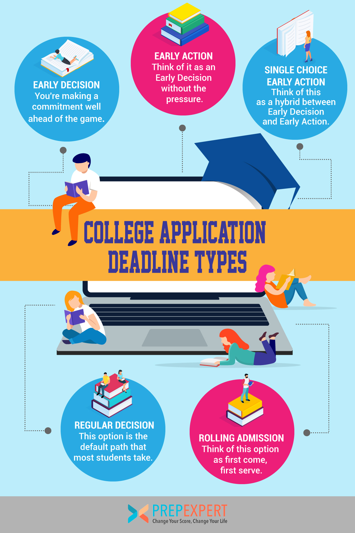 college application deadline types