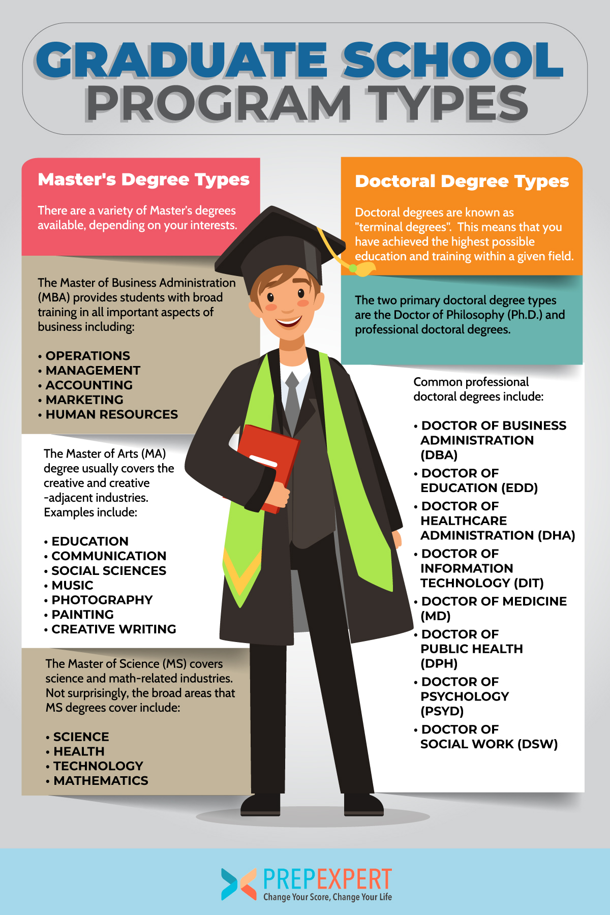 graduate school program types