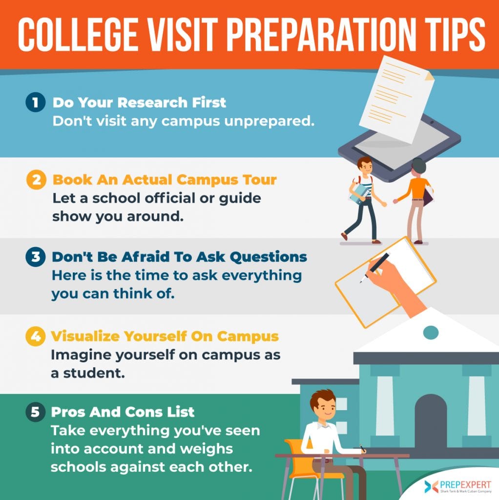 college visit how to prepare