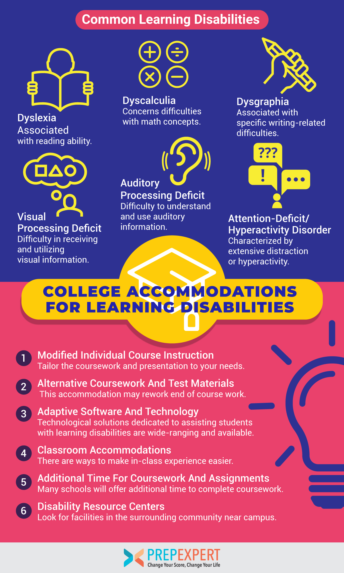 college accommodations for learning disabilities