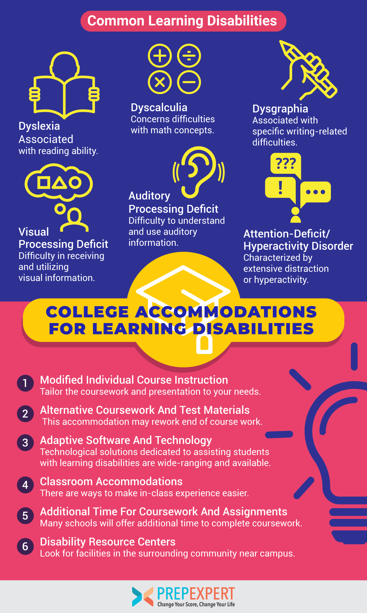 College Accommodations For Learning Disabilities Prep Expert