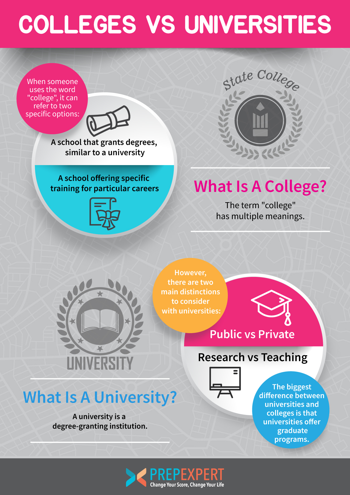 colleges vs universities