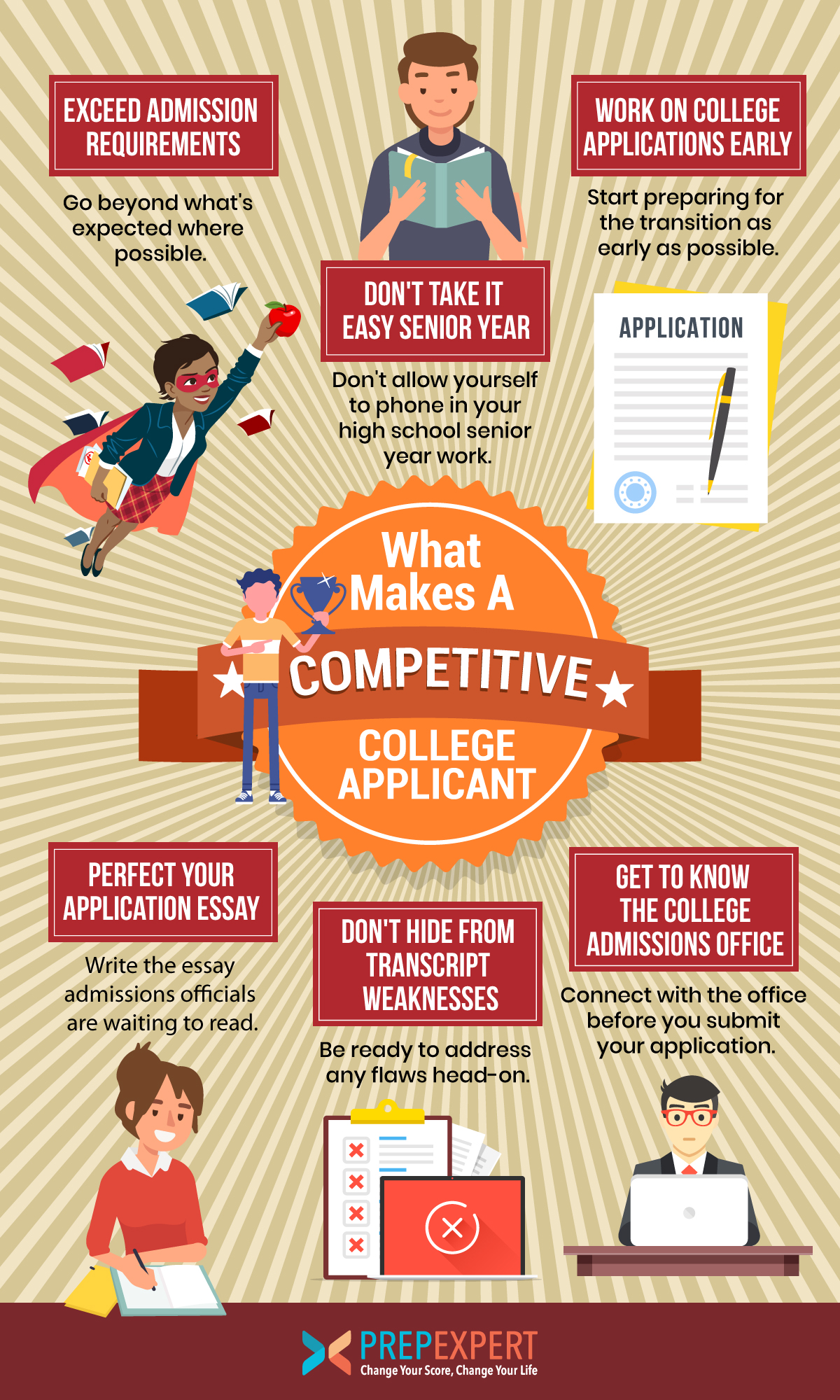 competitive college applicant