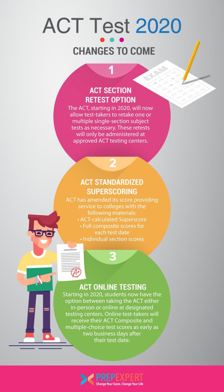 ACT Test 2020 Changes To Come | Prep Expert