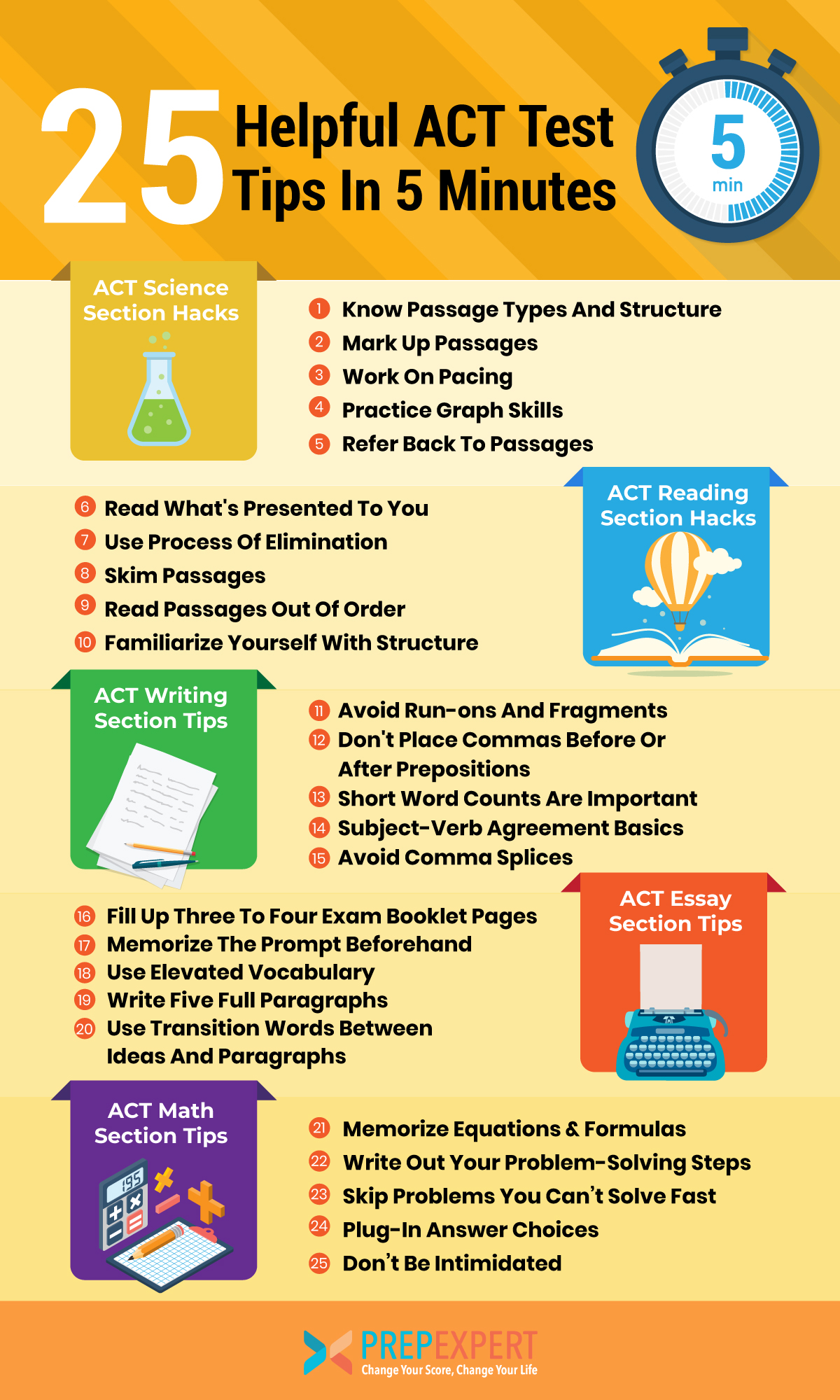act test essay tips