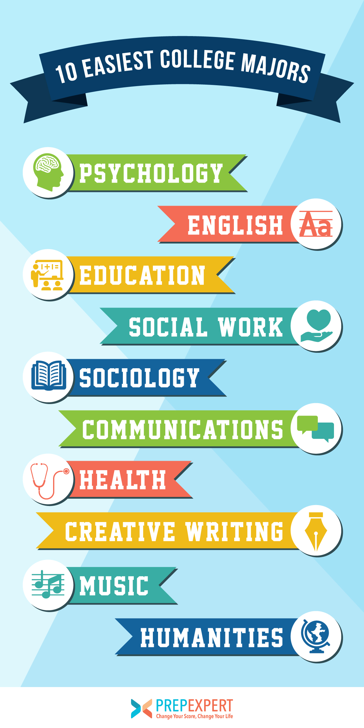 578787 10 Easiest College Majors Infographic 110719 