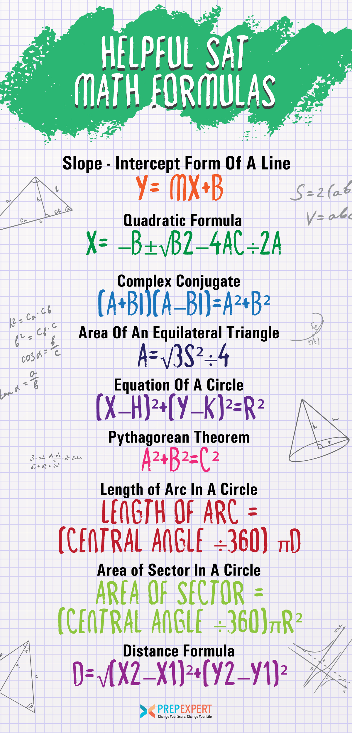 Helpful Sat Math Formulas Prep Expert