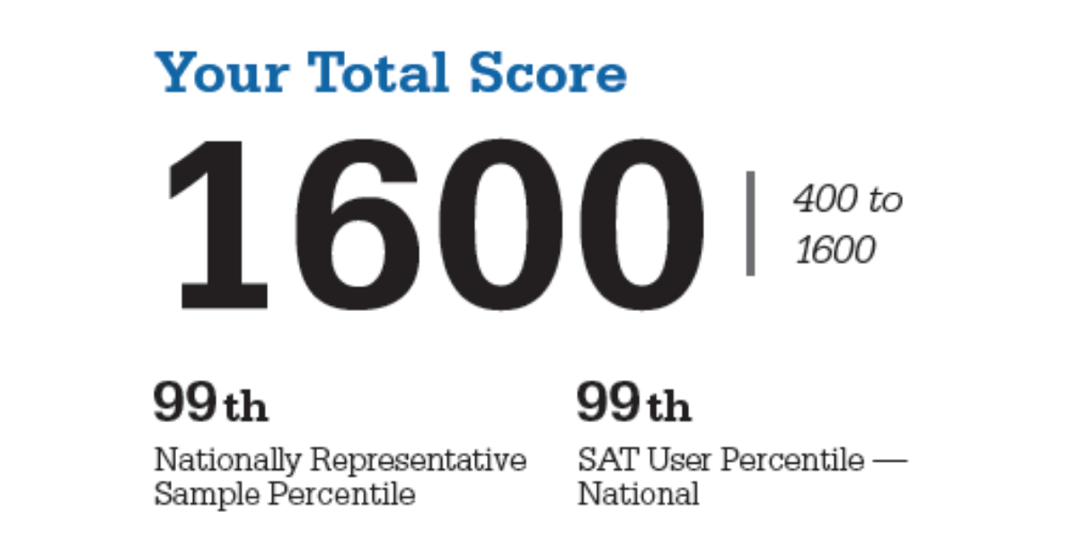 sat score percentiles